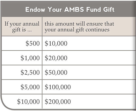 Endow your AMBS Fund gift